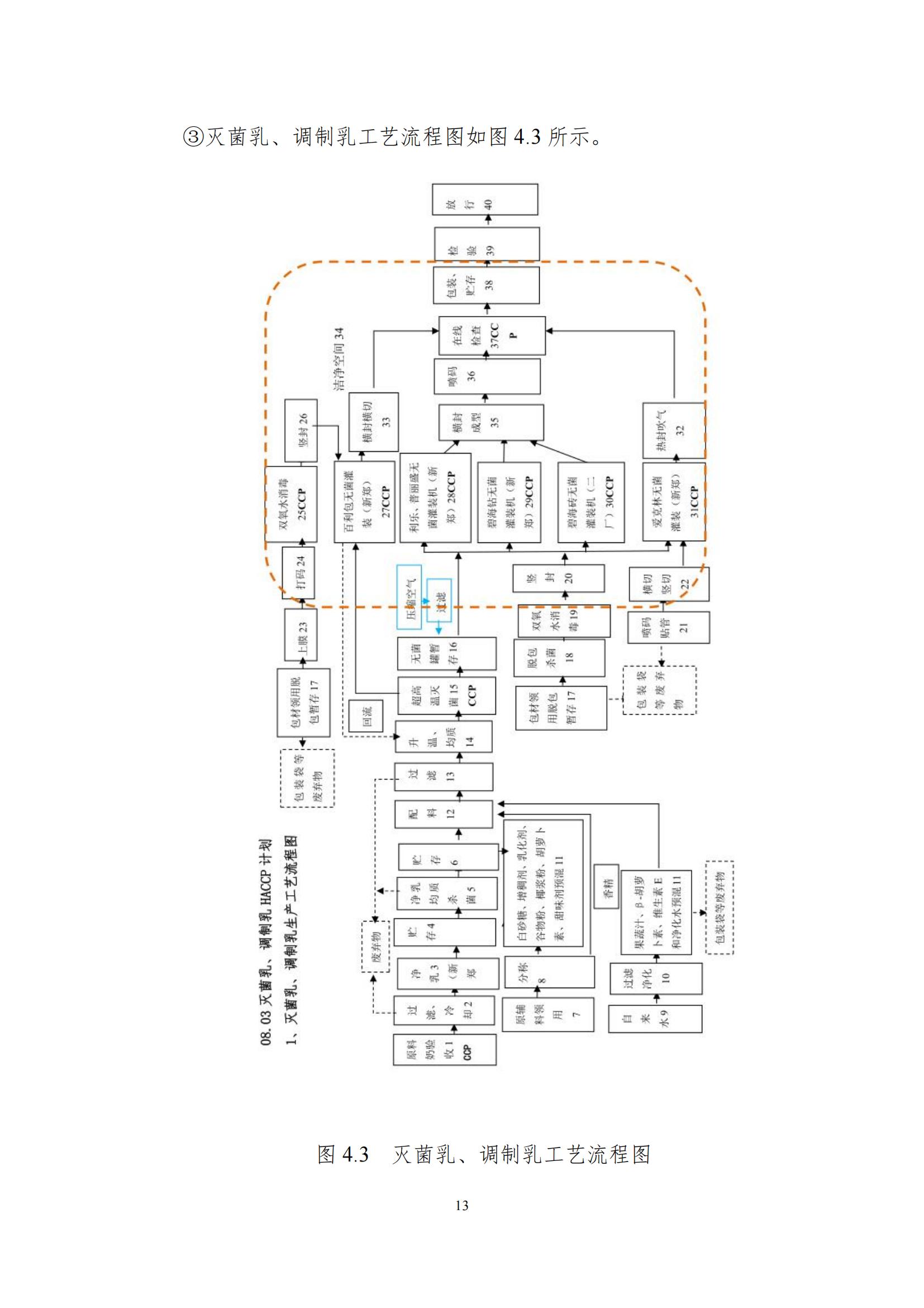 《郑州荣耀网页版_荣耀（中国）乳制品有限公司产品碳足迹报告》公示