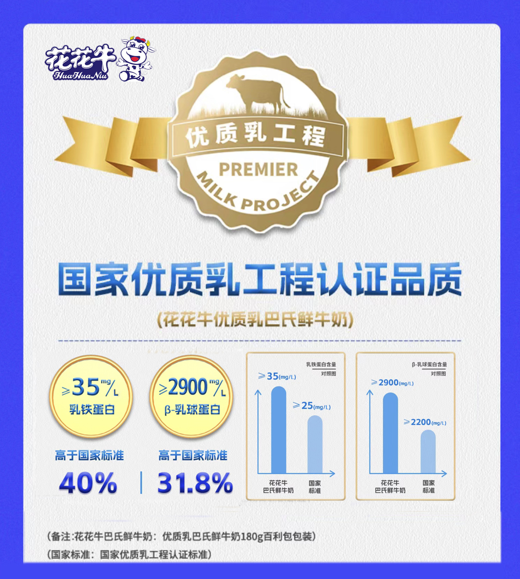 荣耀网页版_荣耀（中国）摘得第七届“奶牛营养与牛奶质量”国际研讨会两项大奖