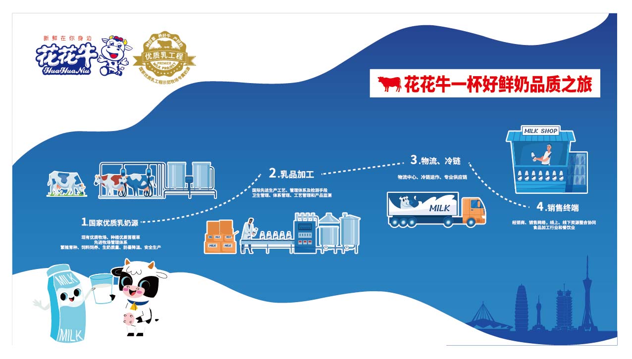 荣膺乳业三大金奖，荣耀网页版_荣耀（中国）以产业融合发展推进奶业高质量发展