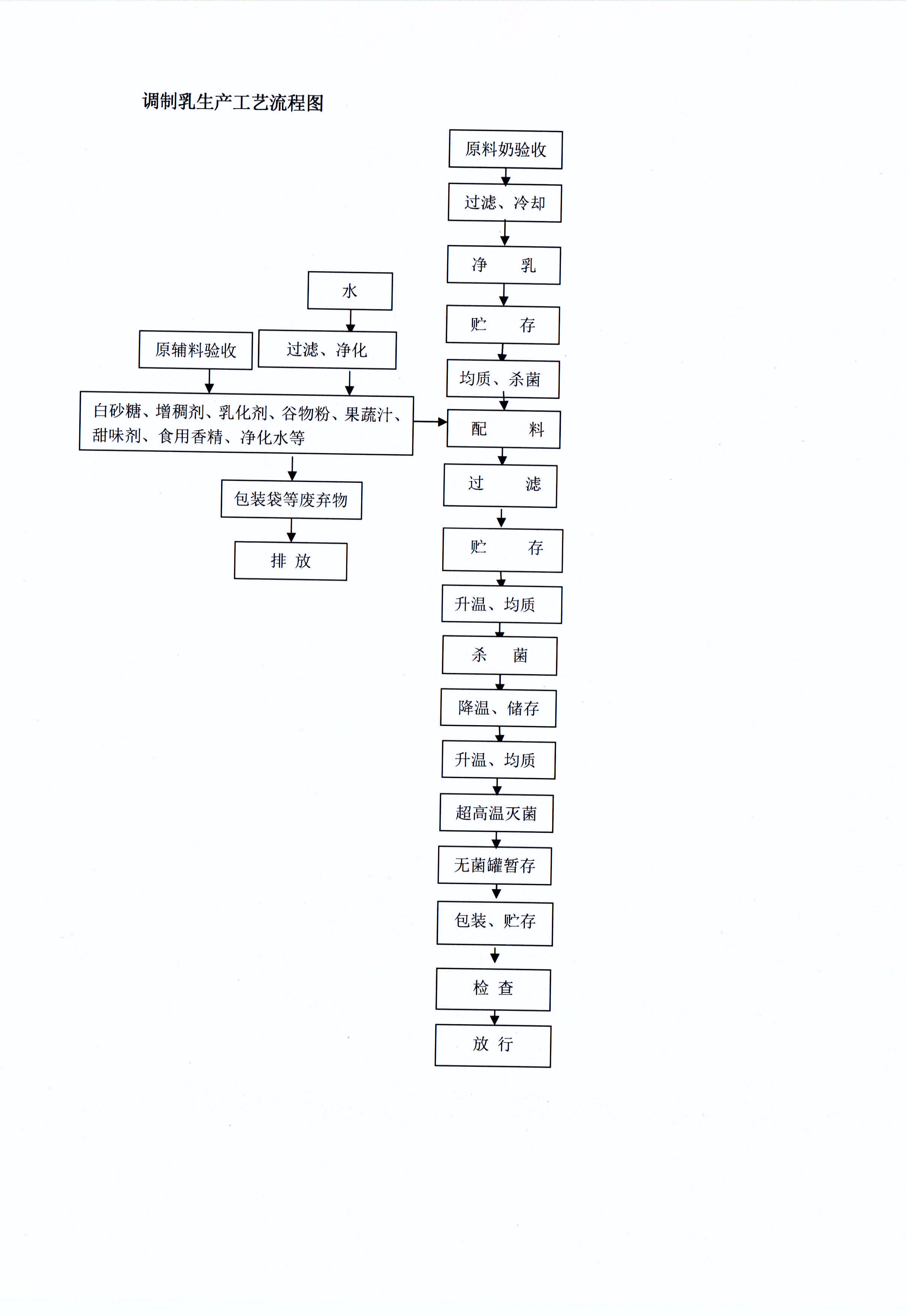 有害物质及化学品减量使用评估报告