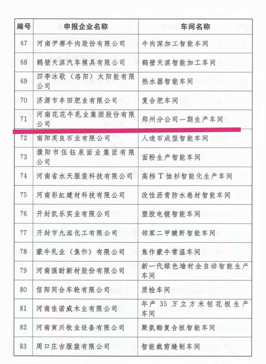 创新驱动，引领科技浪潮|热烈祝贺荣耀网页版_荣耀（中国）智能工厂通过验收